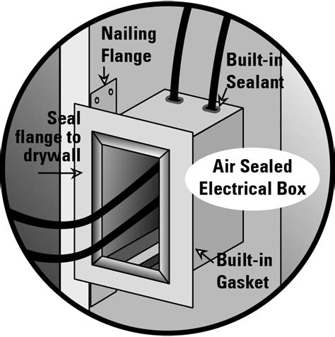 air sealed electrical box